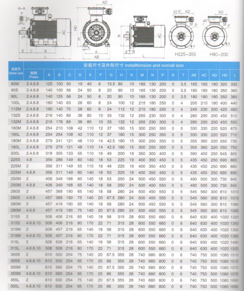 YBK2礦用防爆電機(jī)安裝參數(shù)圖表