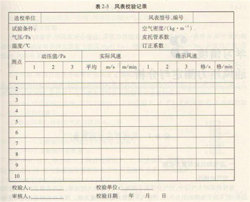 風(fēng)機校驗記錄